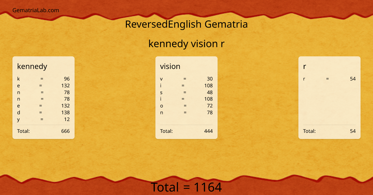 kennedy vision r in reversedEnglish Gematria